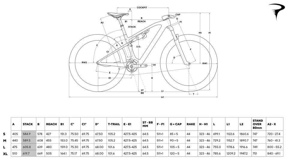 2024 Pinarello Dogma XC full-suspension cross-country mountain bike, geometry