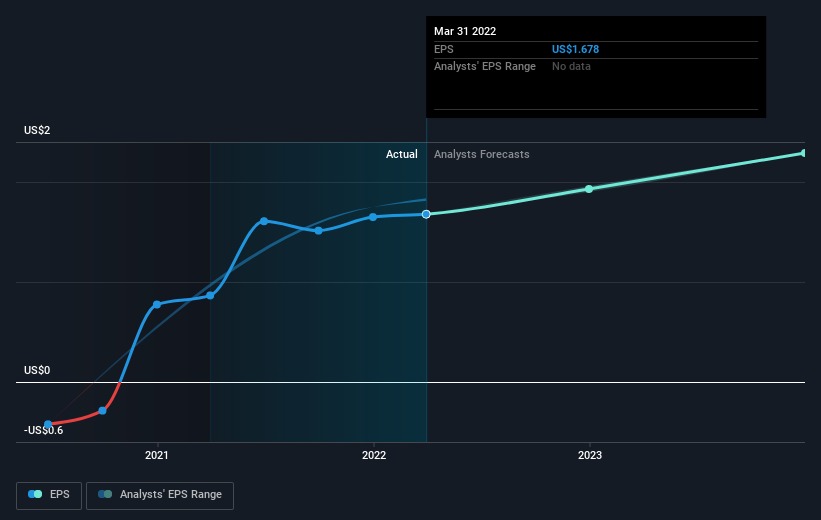 earnings-per-share-growth