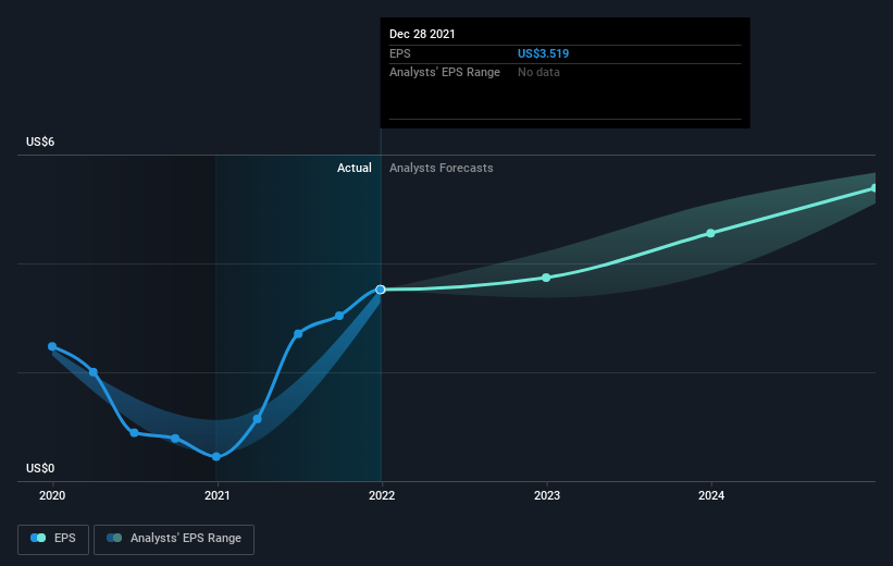 earnings-per-share-growth