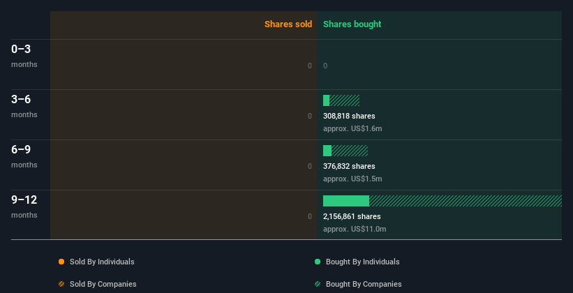 insider-trading-volume