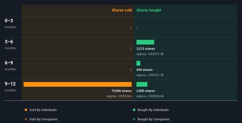 insider-trading-volume