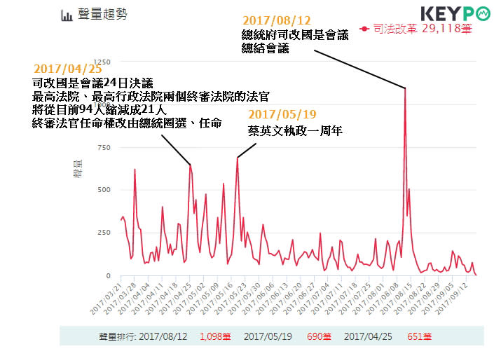 時事大數據分析　賴清德真的帶旺蔡英文民調？