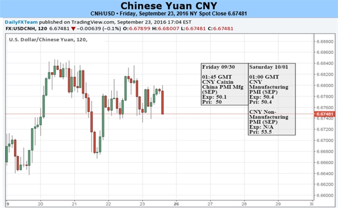 Yuan Likely Stable to Prepare for a Smooth SDR Entry