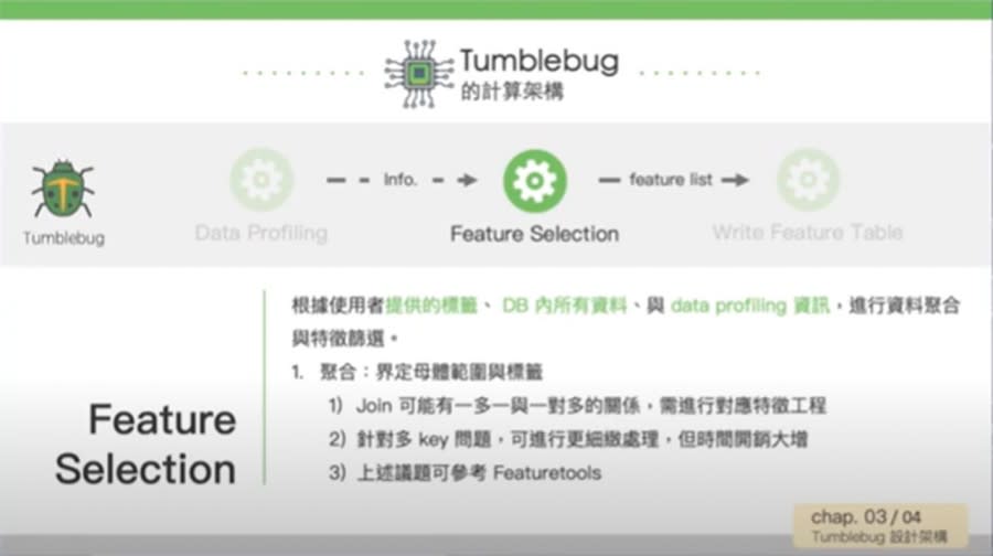 Tumblebug—全自動化特徵搜尋工具 圖/國泰金融控股公司