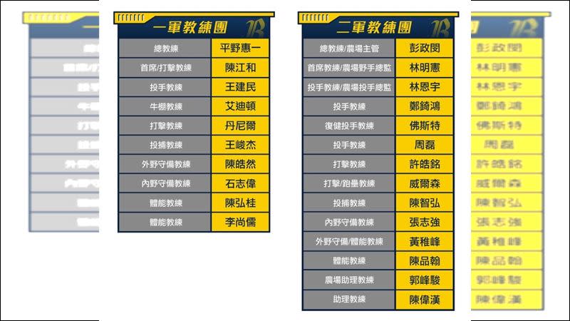 中信兄弟本季新任教練團成員。（圖／中信兄弟球團提供）