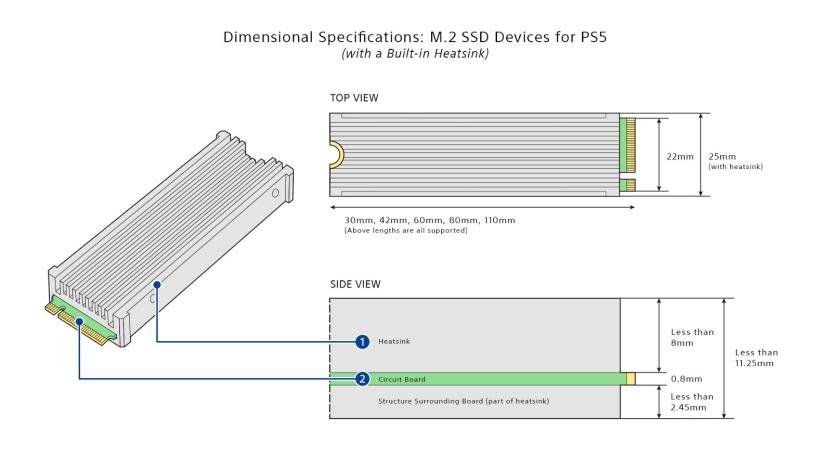 Especificaciones de SSD compatibles con PS5