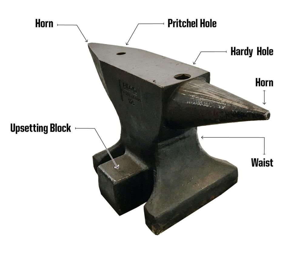 diagram of an anvil