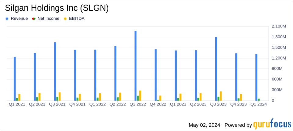 Silgan Holdings Inc. (SLGN) Q1 2024 Earnings: Mixed Results Amid Market Challenges