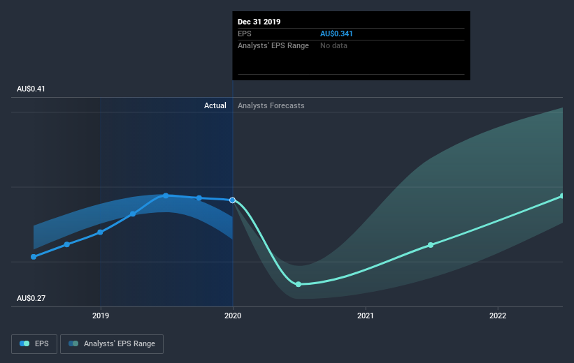 earnings-per-share-growth