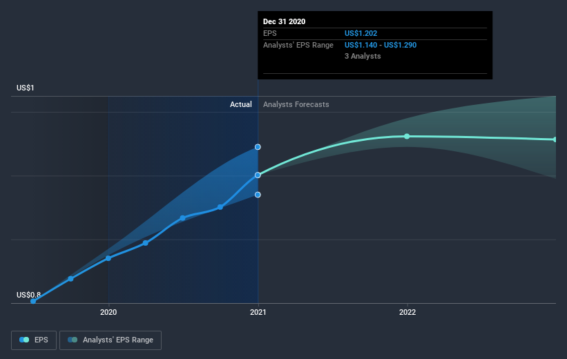 earnings-per-share-growth