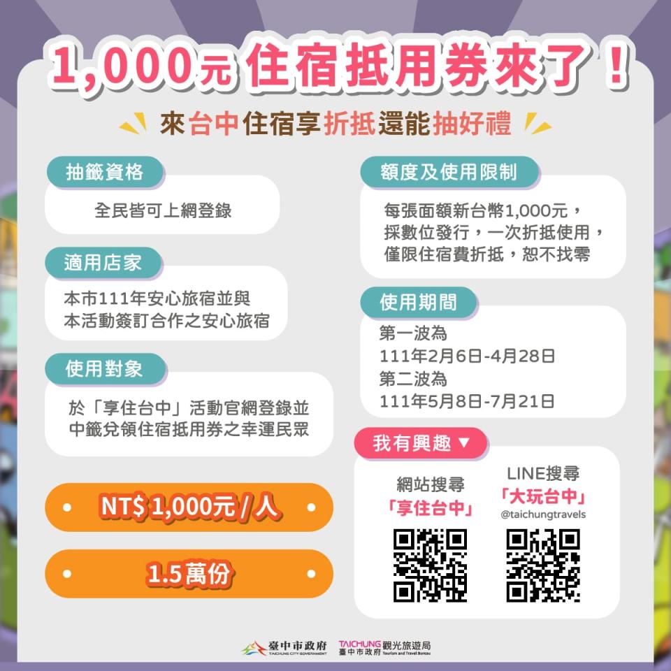 台中千元住宿抵用券抽獎和折抵辦法。   圖：取自GO！享住台中官網