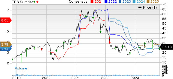 G-III Apparel Group, Ltd. Stock Surges on Strong Q1 Report