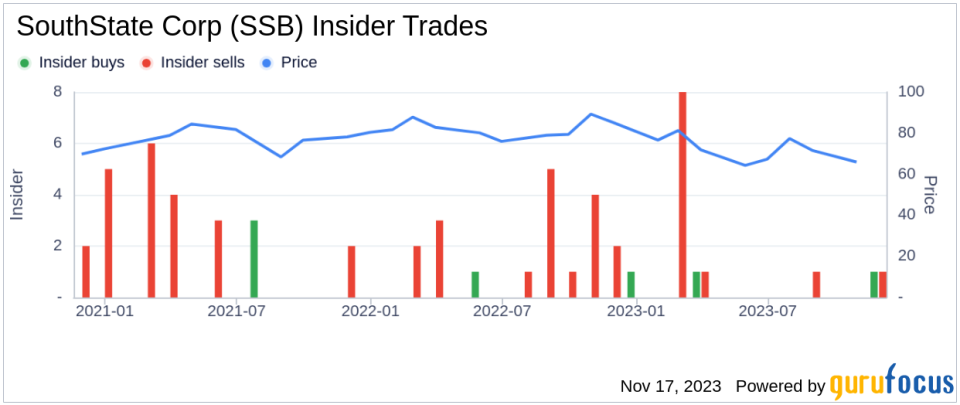 Insider Sell Alert: Chief Banking Officer Greg Lapointe Sells Shares of SouthState Corp