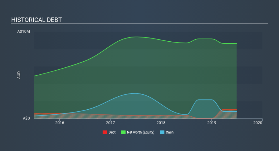 ASX:QFY Historical Debt, December 13th 2019