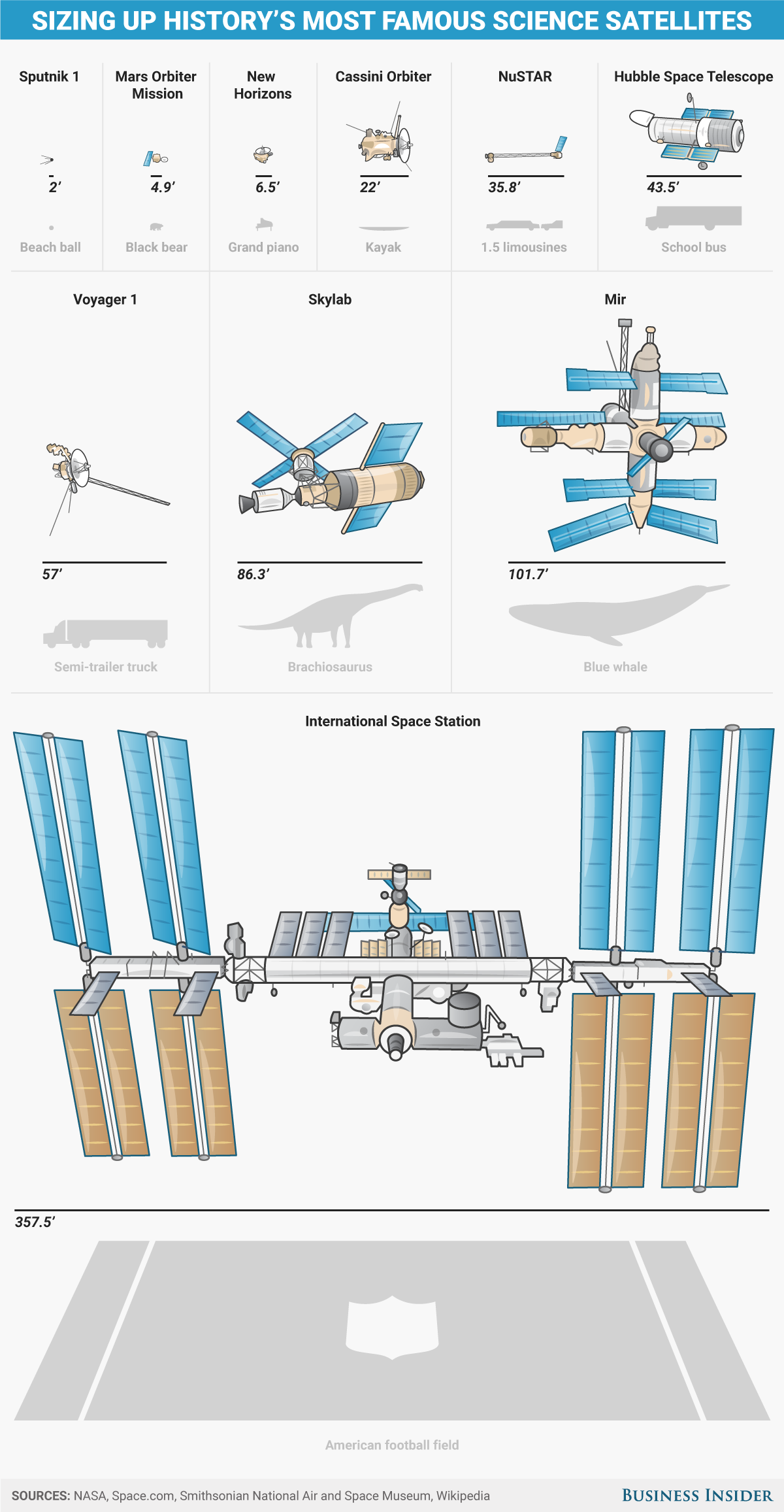 The most famous satellites in history have taken on epic proportions