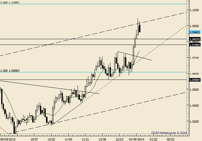 eliottWaves_usdcad_body_Picture_5.png, USD/CAD Tradeable Low is in Place at 1.0560 