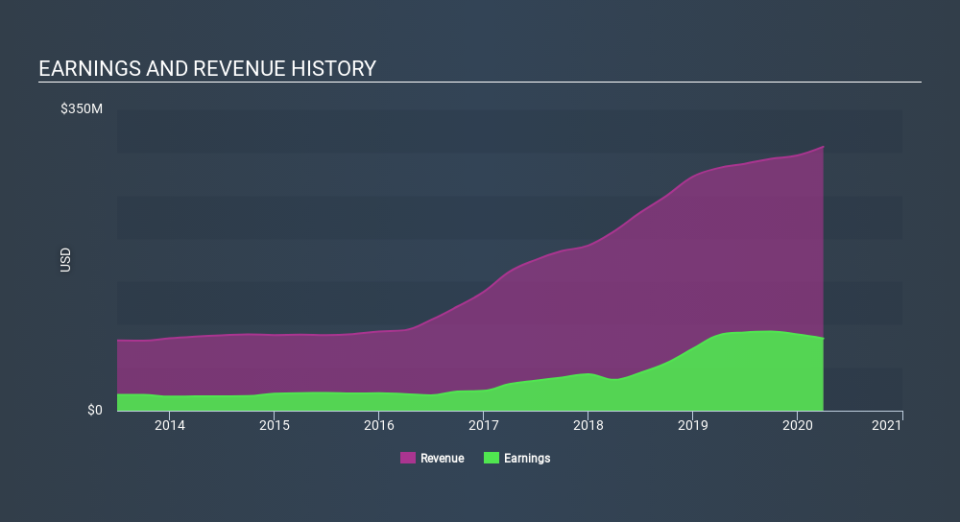 NasdaqGS:OCFC Income Statement May 20th 2020