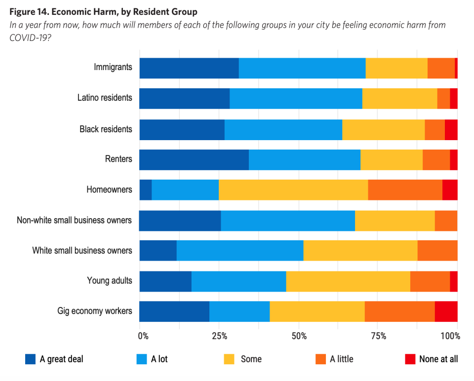 (Chart: Menino Survey of Mayors)