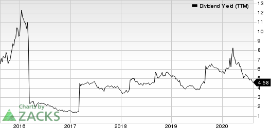 BHP Group Limited Dividend Yield (TTM)