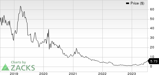 Rockwell Medical, Inc. Price