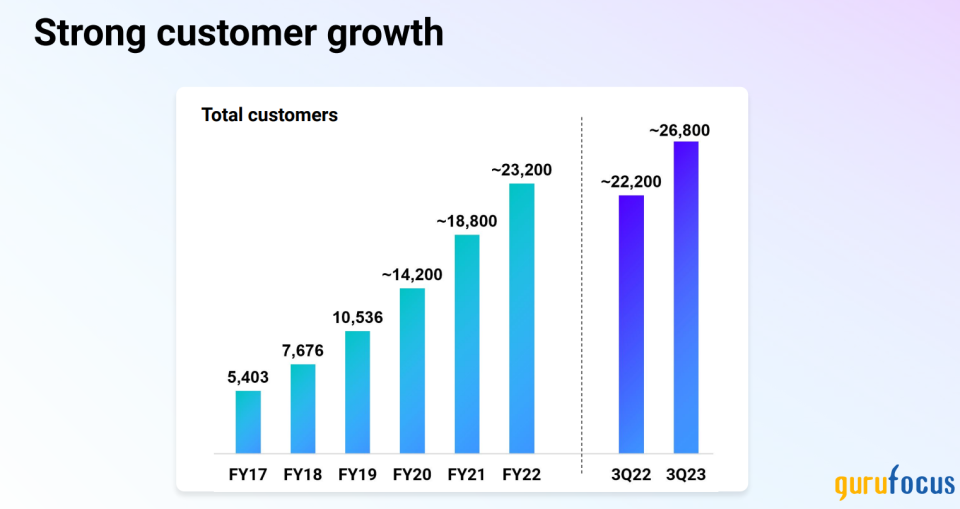 Datadog Stands to Gain as Revenue Growth Accelerates, Margins Expand