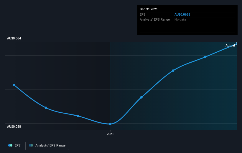 earnings-per-share-growth