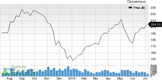 United Natural Foods, Inc. Price and Consensus