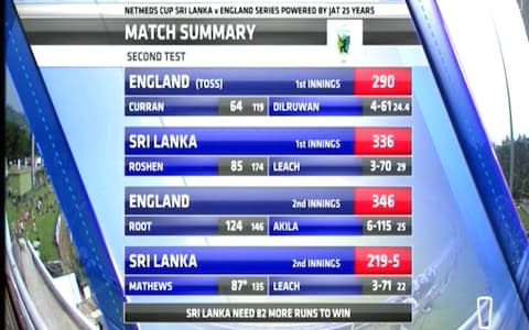 The current state of play at tea