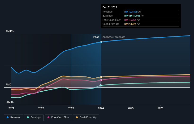 earnings-and-revenue-growth