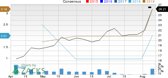 New Strong Buy Stocks for August 13th