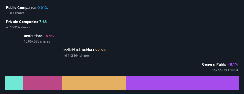 ownership-breakdown