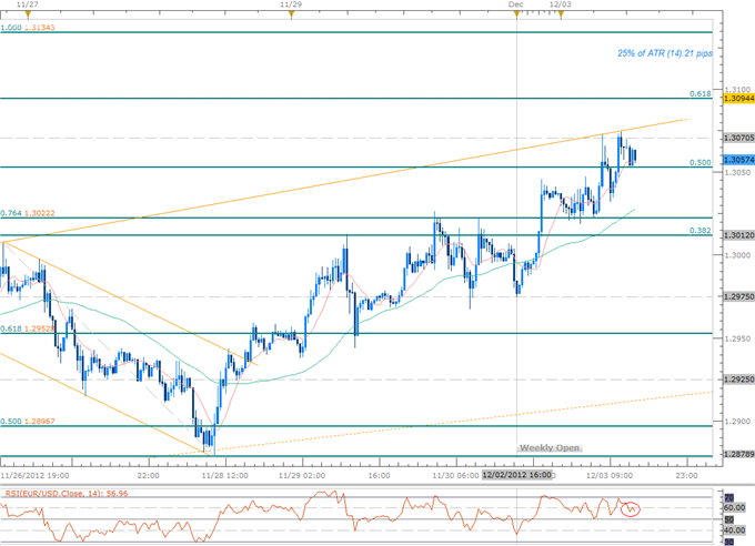 Forex_EURUSD_Scalps_Ahead_of_ECB-_RBA_to_Test_Key_AUDUSD_Levels_body_Picture_3.png, Forex: EURUSD Scalps Ahead of ECB- RBA to Test Key AUDUSD Levels