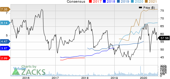 BristolMyers Squibb Company Price and Consensus