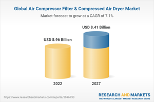 Global Air Compressor Filter &amp; Compressed Air Dryer Market