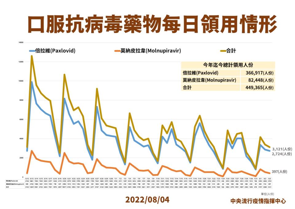 （指揮中心提供）