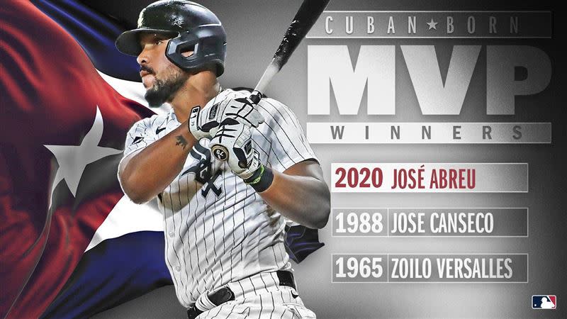 白襪一壘手阿布瑞尤（Jose Abreu）是大聯盟史上第3位獲選MVP的球員。（圖／翻攝自MLB Stats推特）