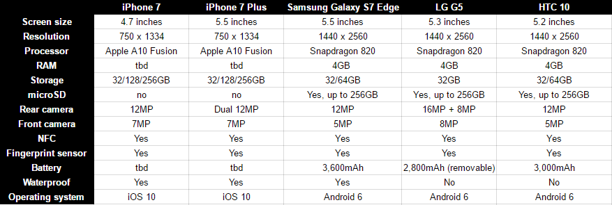 iphone-7-specs-comparison-iphone-7-plus