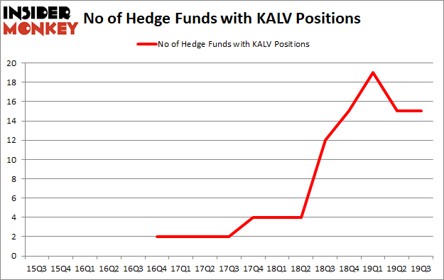 Is KALV A Good Stock To Buy?