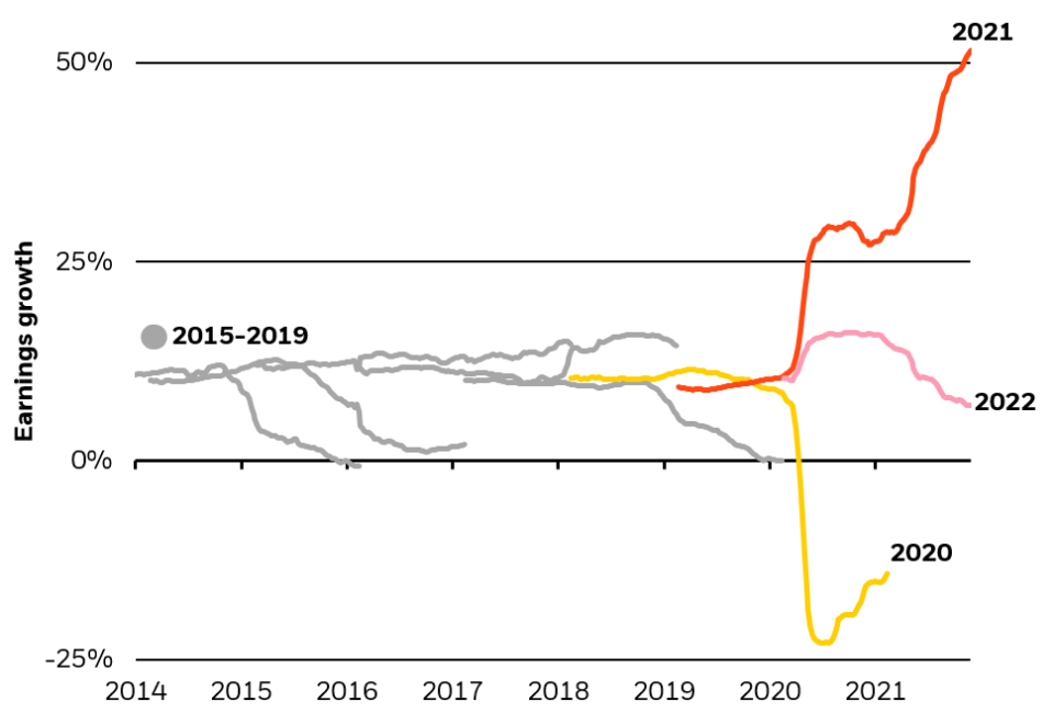 Chart: Blackrock