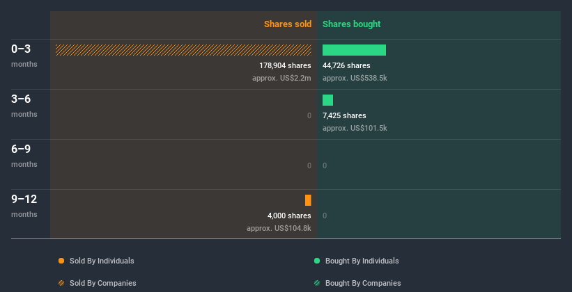 insider-trading-volume