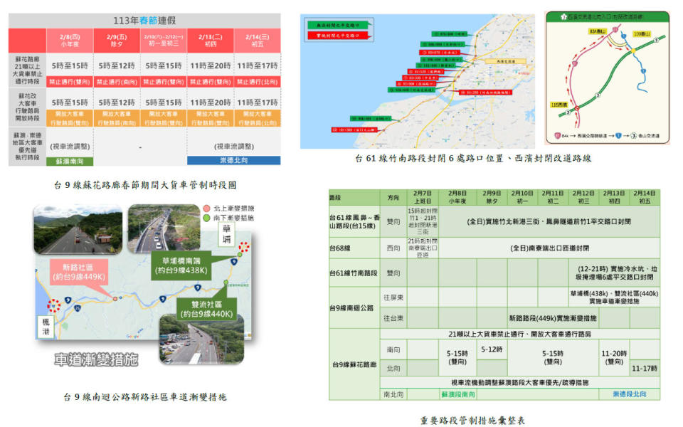 省道春節疏運2/7登場 留意蘇花路廊禁行大貨車時段 (公路局提供)