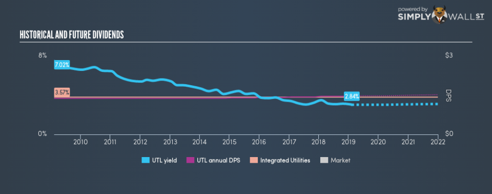 NYSE:UTL Historical Dividend Yield February 8th 19