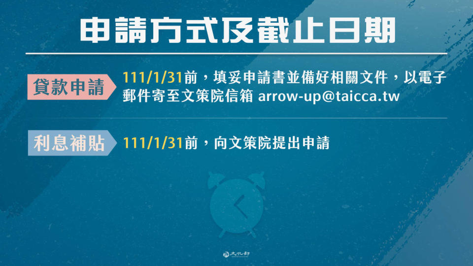 演藝團體紓困貸款申請日期自明日7/1開始至111/1/31。   圖：文化部／提供