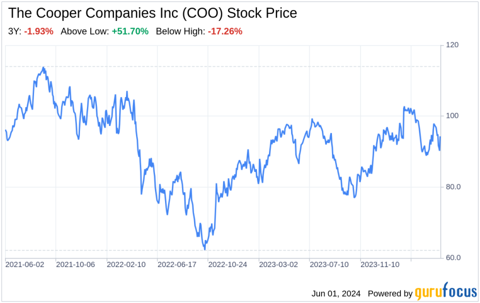 Decoding Cooper Companies Inc (COO): Strategic SWOT Insight