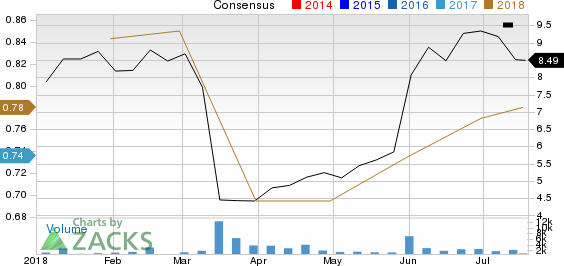 New Strong Buy Stocks for July 18th