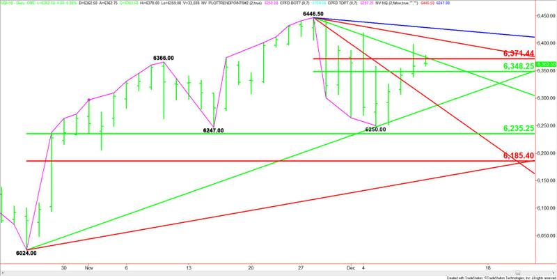 E-mini NASDAQ-100 Index