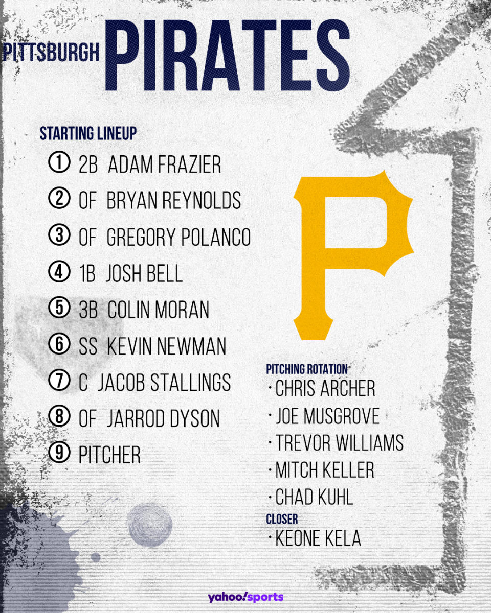 Pittsburgh Pirates Projected Lineup