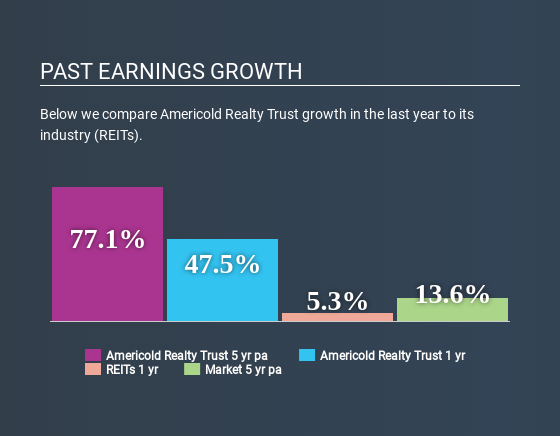 NYSE:COLD Past Earnings Growth July 9th 2020