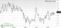 Here are three stocks with buy rank and strong value characteristics for investors to consider today, October 1st: