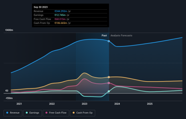 Media and Games Invests SE: Launch of big update in MGI's Top 1